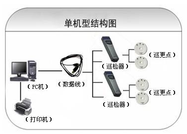 重庆长寿区巡更系统六号