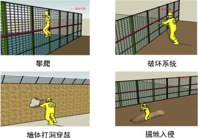 重庆长寿区周界防范报警系统四号