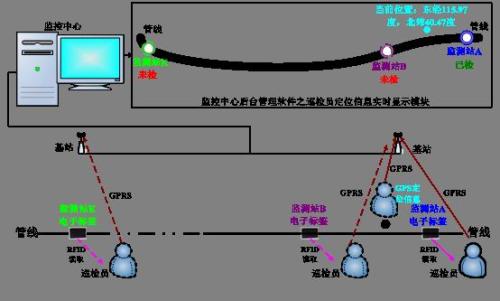 重庆长寿区巡更系统八号