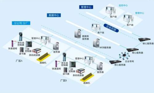 重庆长寿区食堂收费管理系统七号