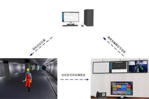 重庆长寿区人员定位系统三号