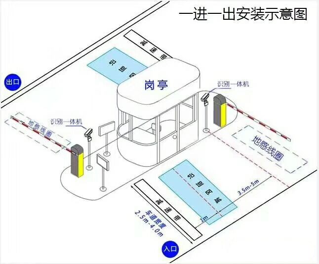 重庆长寿区标准车牌识别系统安装图