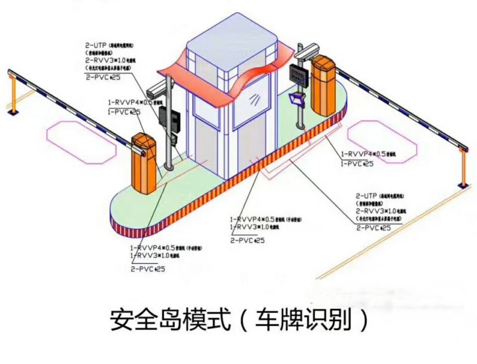 重庆长寿区双通道带岗亭车牌识别