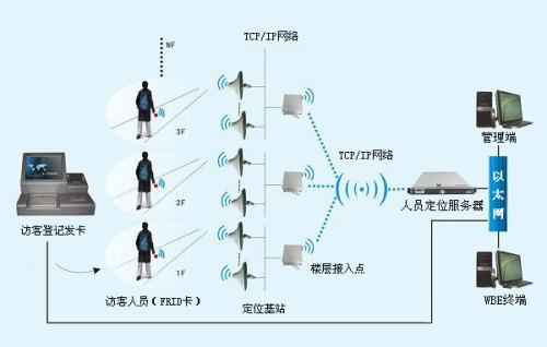 重庆长寿区人员定位系统一号