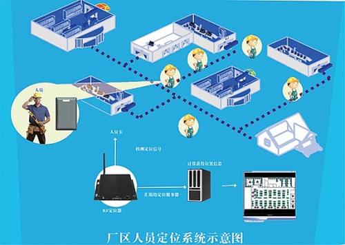 重庆长寿区人员定位系统四号