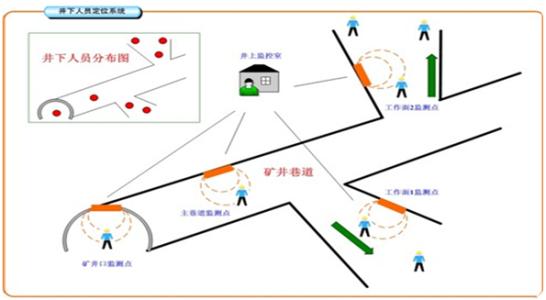 重庆长寿区人员定位系统七号