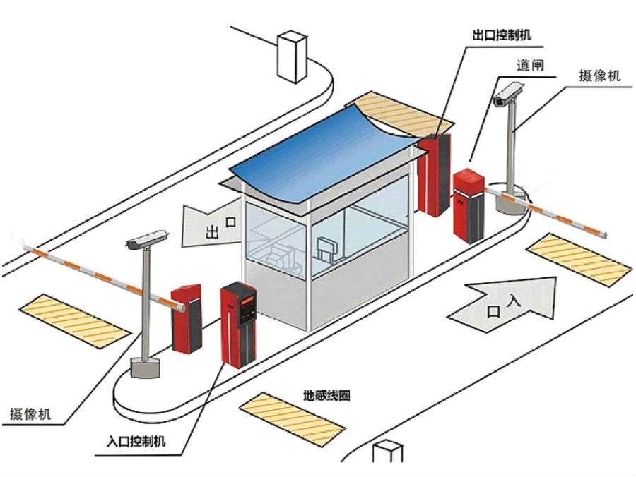 重庆长寿区标准双通道刷卡停车系统安装示意